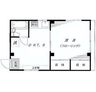 東京都新宿区西早稲田３丁目 賃貸マンション 1DK